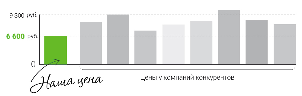 Сравнение цен на пластиковые окна в Нижнем Новгороде картинка